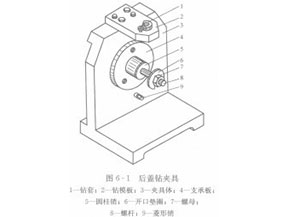 真石漆搅拌机之机床夹具的组成