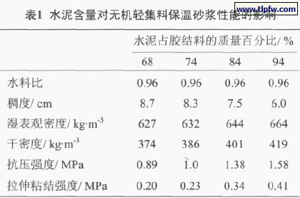 水泥含量对无机轻集料保温砂浆性能的影响