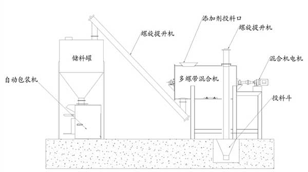 小型干粉砂浆机械设备厂家哪家好