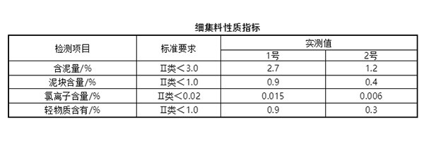 细集料对抹灰石膏砂浆和易性有多大影响？